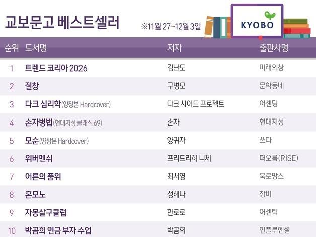 김난도 '트렌드 코리아 2026', 10주째 1위…새해 앞두고 분위기 고조