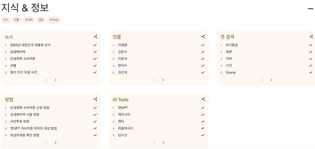 구글 올해의 시사 검색어 '대선·이재명'…엔터 검색어 '케데헌'