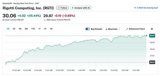 노벨상 수상자 한마디에 양자주 일제 폭등, 리게티 15%(상보)