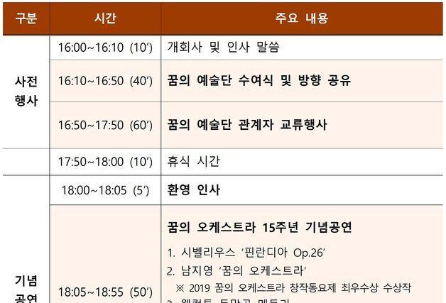 '한국형 엘 시스테마' 꿈의 예술단 15주년…5일 합동공연