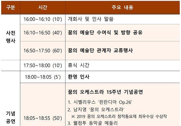 '한국형 엘 시스테마' 꿈의 예술단 15주년…5일 합동공연