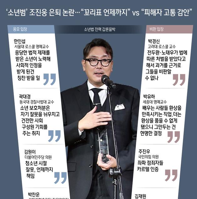 [오늘의 그래픽] '소년범' 조진웅 은퇴 논란…"꼬리표 언제까지" vs "피해자 고통 감안"