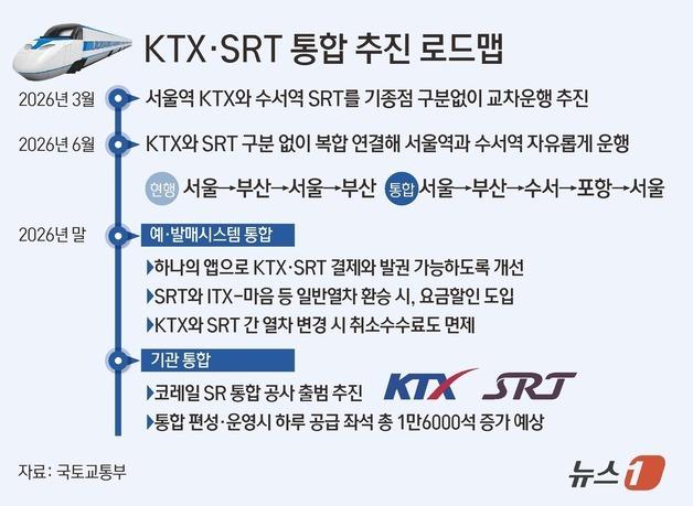 [그래픽] KTX·SRT 통합 추진 로드맵