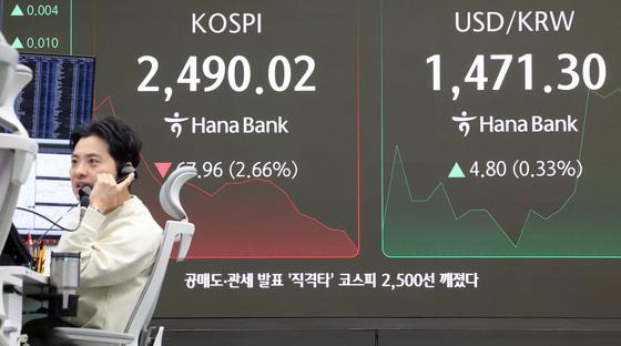 공매도 재개 첫날 코스피 2490선 붕괴…"지수 충격 불가피"[개장시황]