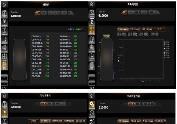 AI로 정비 주기 예측…코레일 '상태 기반 유지보수'로 열차 안전 확보