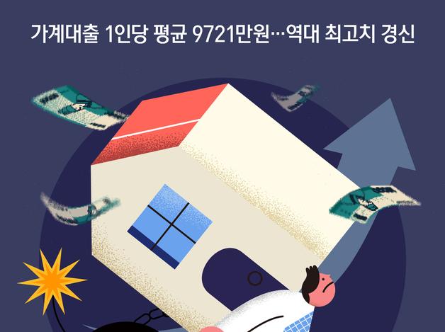 가계대출 1인당 평균 9721만원…역대 최고치 경신
