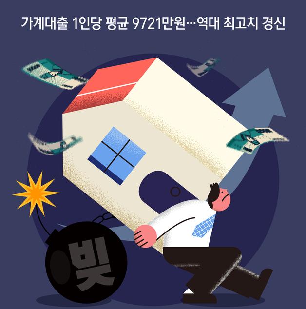 [오늘의 그래픽] 가계대출 1인당 평균 9721만원…역대 최고치 경신