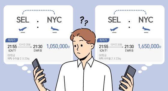 66만원 항공권, 결제하니 129만원…"취소 수수료 66만원"