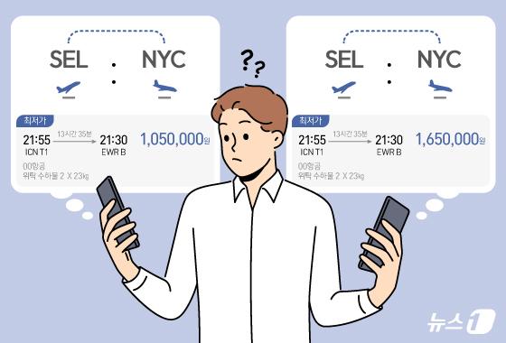 66만원 항공권, 결제했더니 129만원…취소 요청엔 "수수료 66만원"