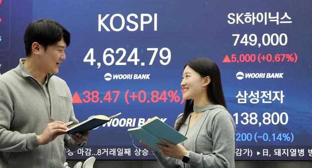 "8거래일 연속 랠리" 코스피 또 사상 최고…현대차 7%↑
