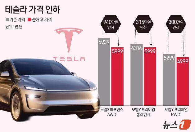 테슬라 940만원 '충격 인하'…새해 車 시장 가성비 전쟁