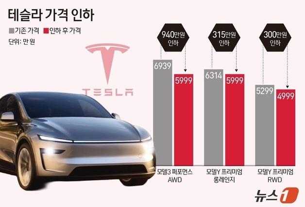 테슬라 940만 원 '충격 인하'…새해 車 시장 가성비 전쟁 시작됐다