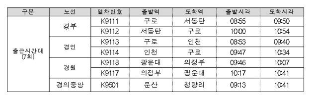 코레일, 13일 서울 버스 파업 시 출근시간대 전동열차 7회 추가 운행