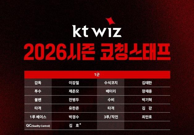 KT, '롯데맨' 주형광 코치 영입…2026년 코칭스태프 구성 완료