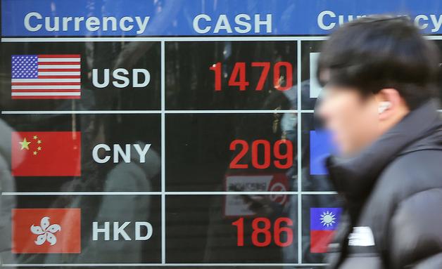 재계, 올해 최대 리스크 '환율' 꼽았는데…환율 다시 1470 돌파