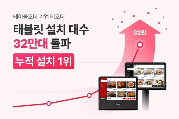 티오더, 태블릿 설치 32만대 돌파…누적 1위