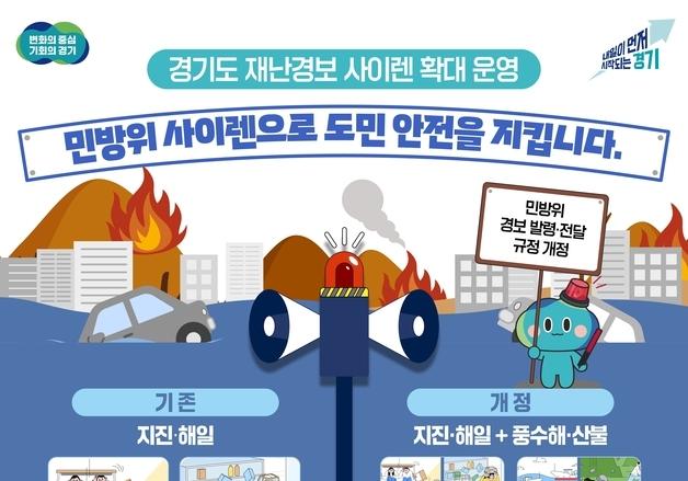 ‘민방위 사이렌’ 올해부터 호우·산불에도 가동…경기도 ‘재난 경보’ 확대  