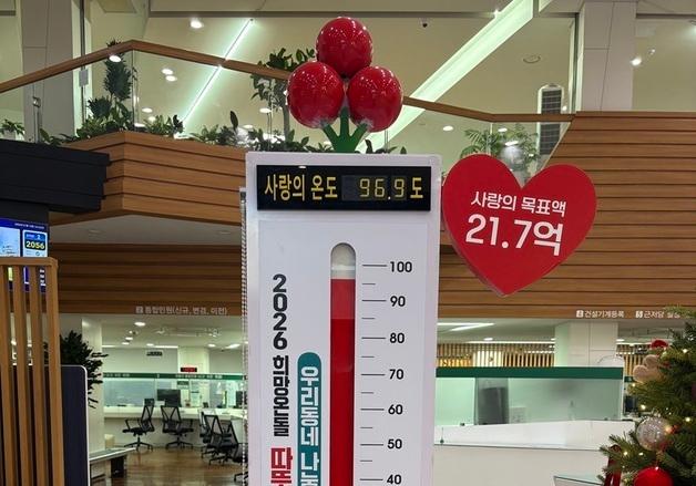 송파구, 사랑의 온도탑 97도까지…모금액 21억 넘어