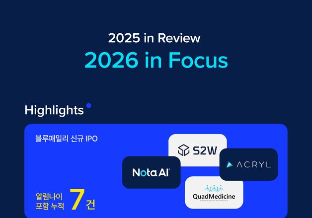 블루포인트파트너스, 지난해 AI·에너지 등 22개 스타트업에 투자