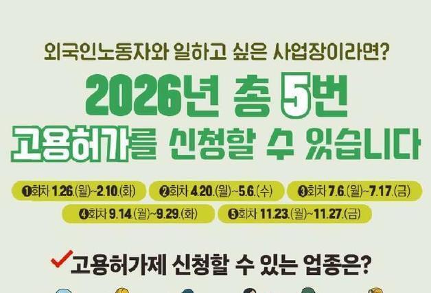 외국인력 고용허가 연 5회로 확대…내년 1만5784명 배정