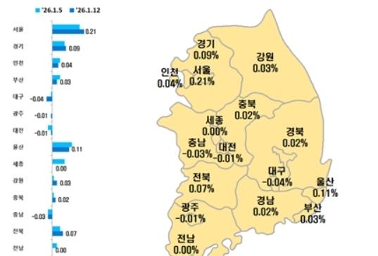 대구 아파트 매매가 전국 최대 폭 하락…111주 연속↓