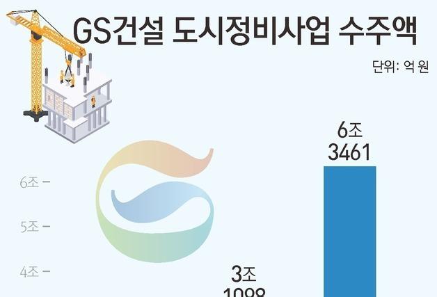 '자이' 리브랜딩 후 수주 2배…GS건설, 올해 80조 정비사업 정조준