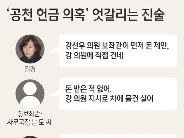 '1억 공천헌금' 미궁 속으로…강선우·김경·前보좌관 진실공방