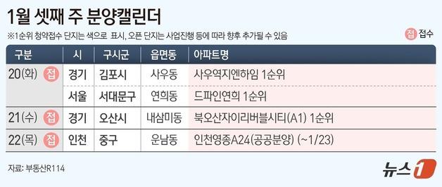드파인연희 등 전국 4개 단지 3260가구 공급