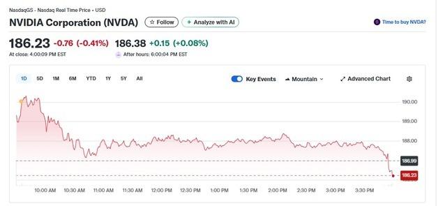 TSMC 효과 하루살이…엔비디아 0.41% 하락