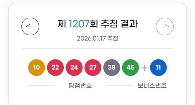 로또 1등 17명 '17억씩'…1등 2명 배출한 명당은 어디