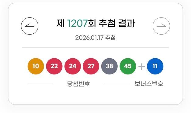 로또 1등 17명 '17억씩'…1등 2명 배출한 명당은 어디