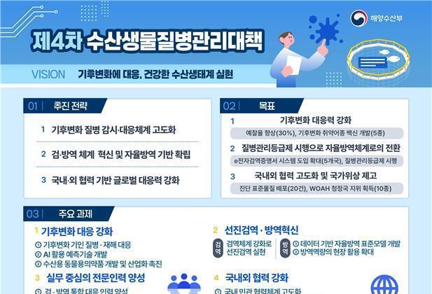 검·방역 체계 고도화…해수부, 제4차 수산생물질병관리대책 수립