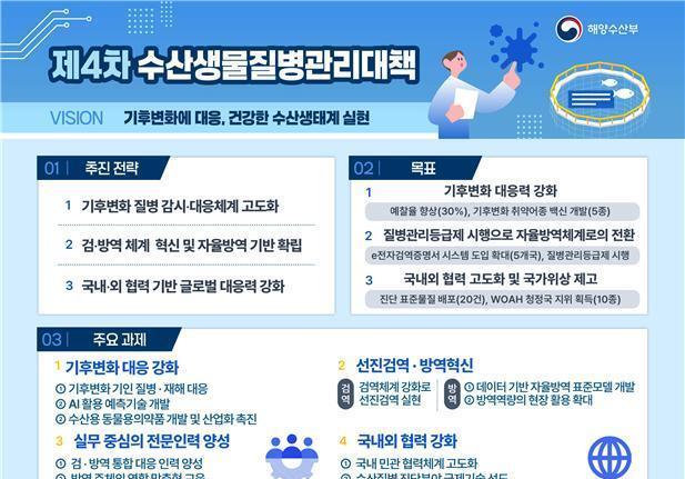 검·방역 체계 고도화…해수부, 제4차 수산생물질병관리대책 수립