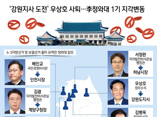'강원지사 도전' 우상호 사퇴…李청와대 1기 지각변동