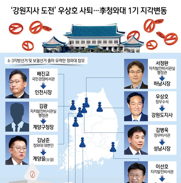 [오늘의 그래픽] '강원지사 도전' 우상호 사퇴…李청와대 1기 지각변동