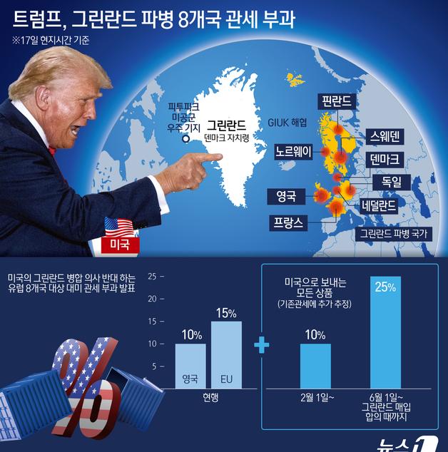 [그래픽] 트럼프, 그린란드 파병 8개국 관세 부과