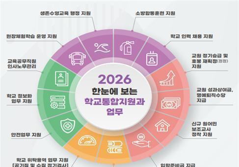 학교 행정업무 부담 줄인다…서울시교육청, 통합지원 가이드 마련