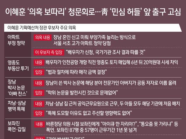 이혜훈 '의혹 보따리' 청문회로…靑 '민심 허들' 앞 출구 고심