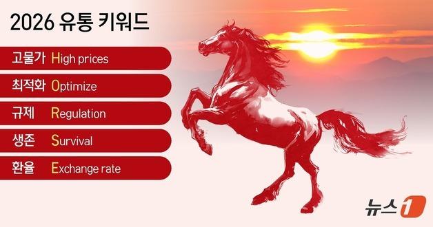 환율·규제 딛고 기회로…2026 유통 키워드 'H.O.R.S.E'