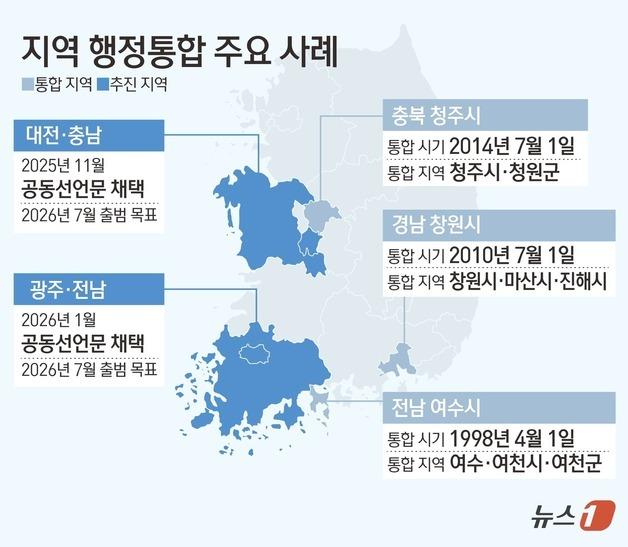 [그래픽] 지역 행정통합 주요 사례