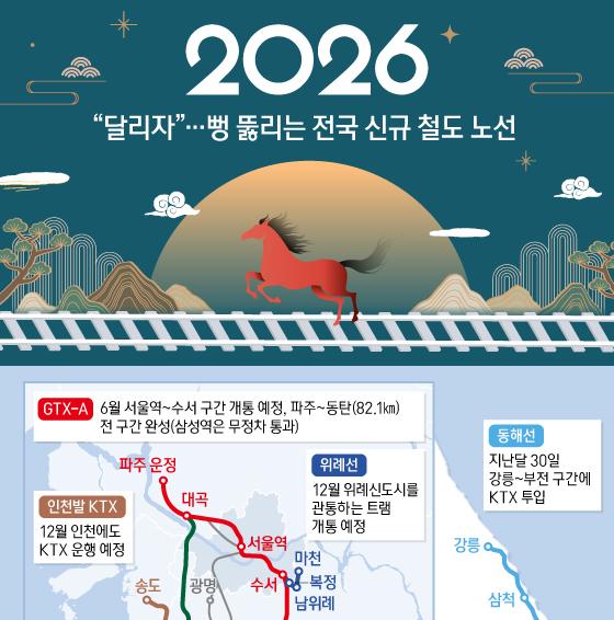 [오늘의 그래픽] 2026년 "달리자"…뻥 뚫리는 전국 신규 철도 노선