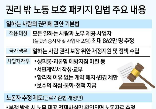 정부 '권리 밖 노동 보호 패키지' 추진…시민단체 "권리만 나열, 실효성 없어" 