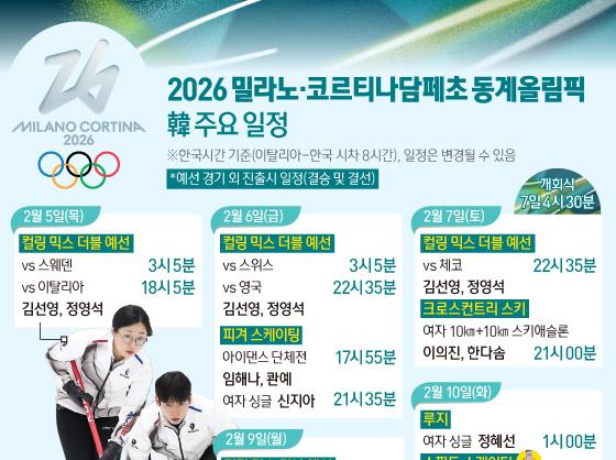 2026 밀라노·코르티나담페초 동계올림픽 韓 주요 일정