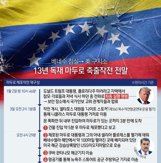 [오늘의 그래픽] 베네수 침실→美 구치소…'13년 독재' 마두로 축출작전 전말
