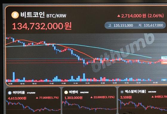 과태료 폭탄에 거래량까지 '뚝'…1년새 82% 급감한 코인 거래소 '울상'