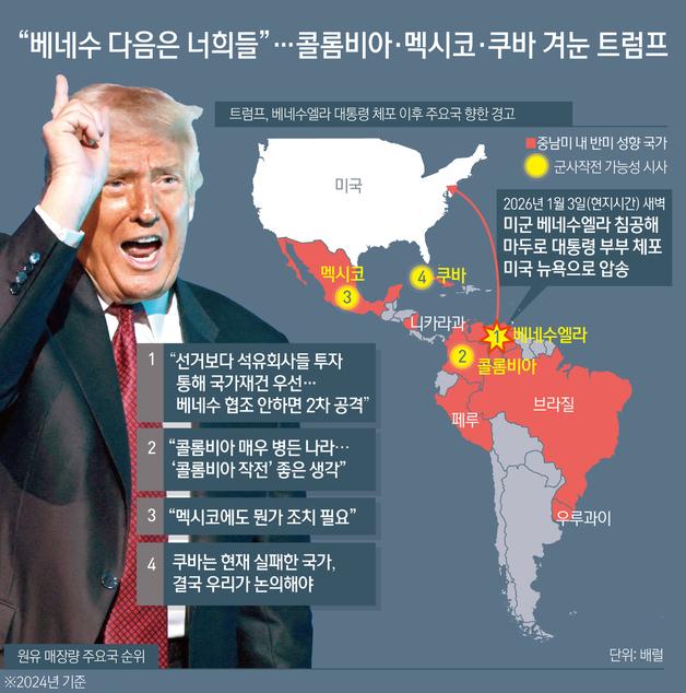 [오늘의 그래픽] "베네수 다음은 너희들"…콜롬비아·멕시코·쿠바 겨눈 트럼프