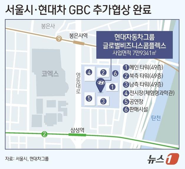 [그래픽] 서울시·현대차 GBC 추가협상 완료