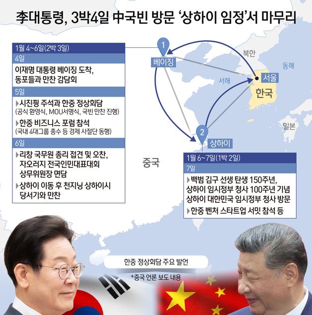 [오늘의 그래픽] 李대통령, 3박4일 中국빈 방문 '상하이 임정'서 마무리