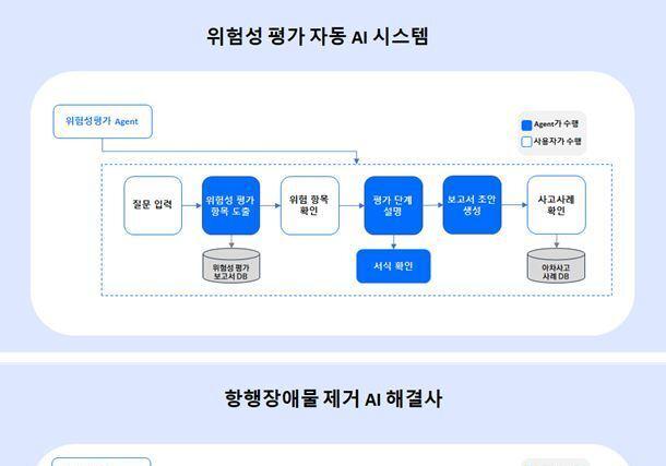 해양환경공단, AI로 산업현장 안전과 항행안전 강화