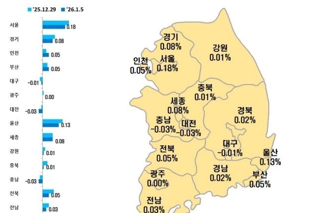 '벼랑 끝' 대구 아파트값 110주째 하락…전셋값은 15주째 상승